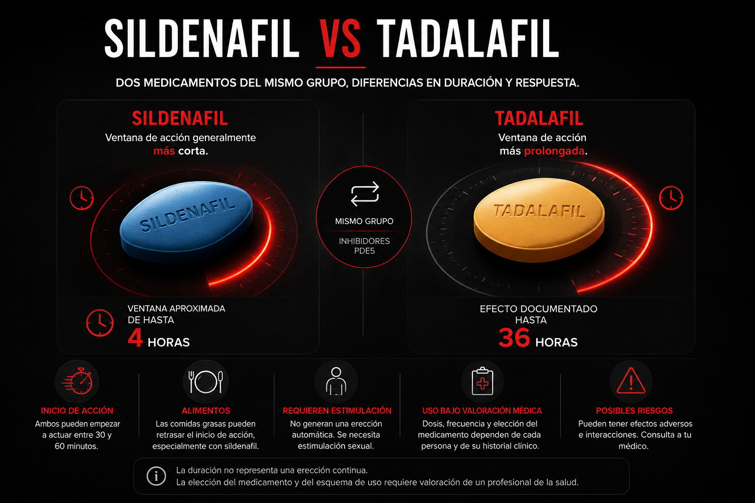 Comparación educativa entre sildenafil y tadalafil y sus diferencias en duración de acción